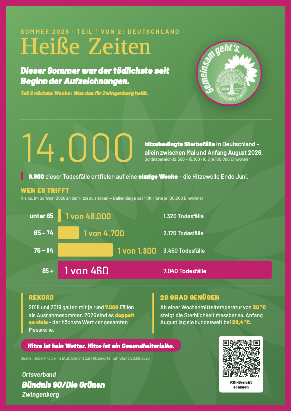 Heiße Zeiten !