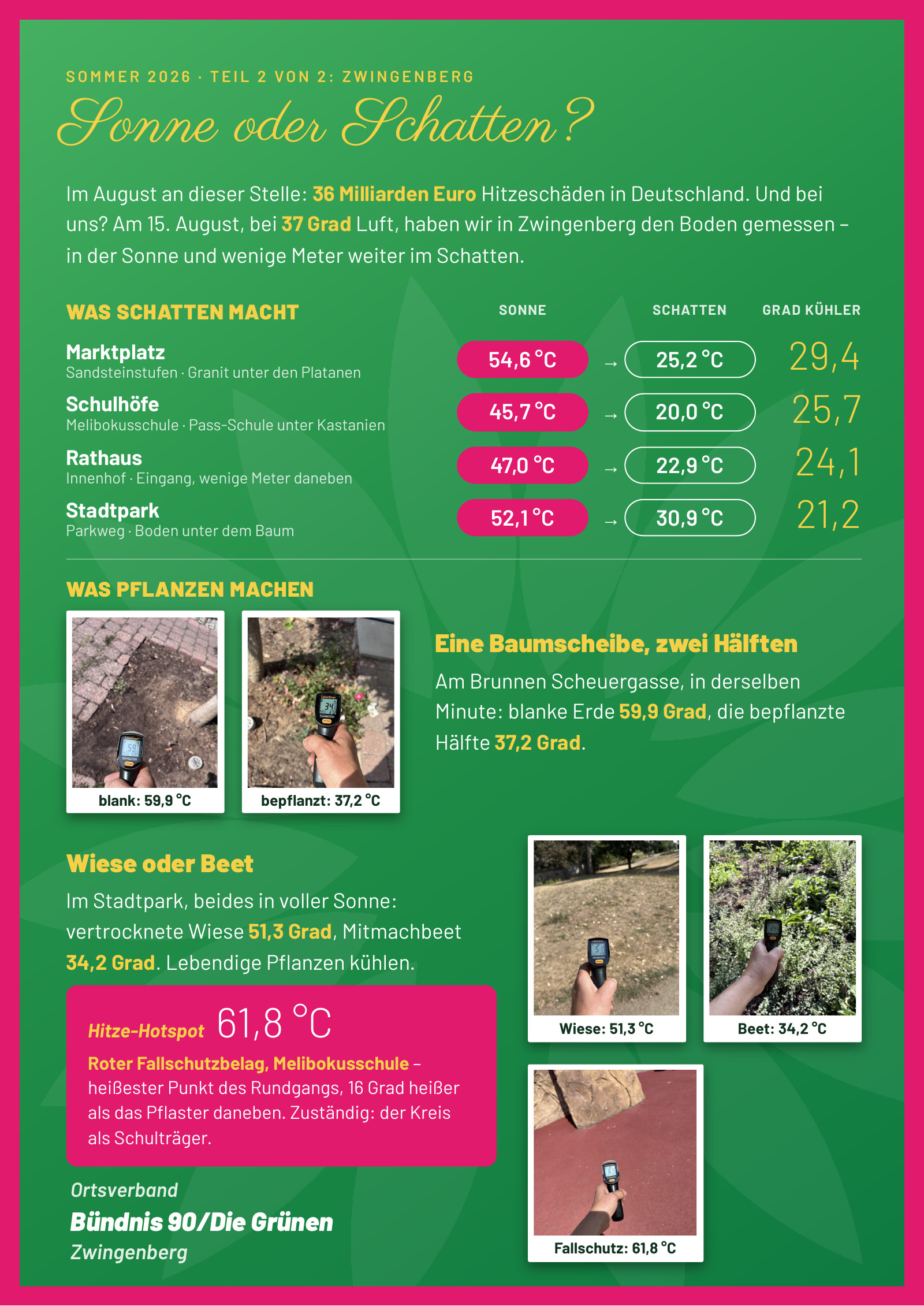 Aushang „Sonne oder Schatten?“: Bodentemperaturen vom 15. August in Zwingenberg, zum Beispiel Marktplatz 54,6 °C in der Sonne und 25,2 °C im Schatten, Fallschutzbelag der Melibokusschule 61,8 °C.