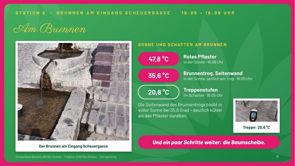 Folie 13: Station 6, am Brunnen Scheuergasse. Rotes Pflaster in der Sonne 47,8 °C, Seitenwand des Brunnentrogs in der Sonne 35,6 °C, Treppenstufen im Schatten 20,8 °C.
