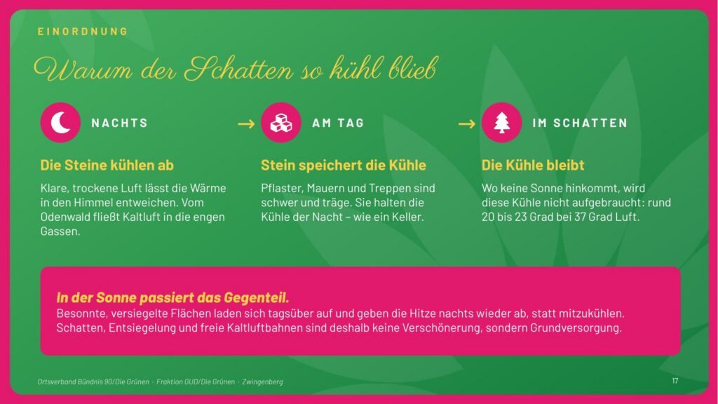 Folie 17: Warum der Schatten so kühl blieb. Nachts kühlen die Steine ab, am Tag speichern sie die Kühle, im Schatten bleibt sie erhalten. Besonnte, versiegelte Flächen laden sich dagegen auf. Schatten, Entsiegelung und freie Kaltluftbahnen sind Grundversorgung.